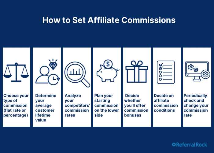 How to Set Affiliate Commission Rates